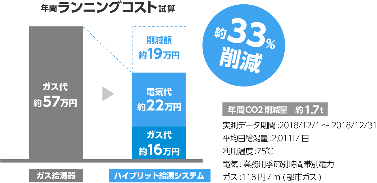 年間ランニングコスト